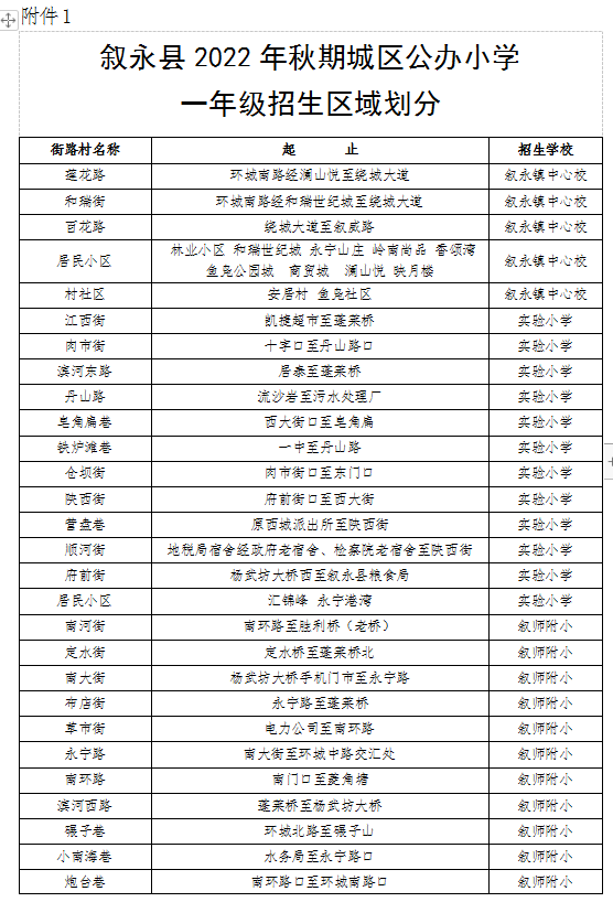 招生公告|2022年敘永縣城區(qū)公辦幼兒園 、城區(qū)公辦小學(xué)一年級、城區(qū)初中一年級招生入學(xué)公告(圖6)