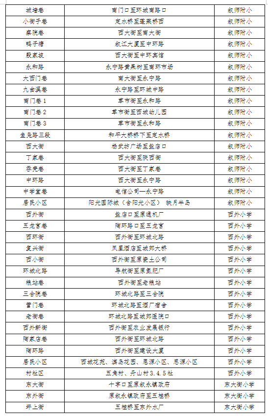 招生公告|2022年敘永縣城區(qū)公辦幼兒園 、城區(qū)公辦小學(xué)一年級、城區(qū)初中一年級招生入學(xué)公告(圖7)