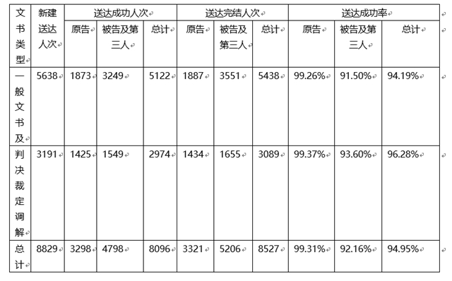 10102368，江陽(yáng)區(qū)法院電子送達(dá)熱線來(lái)了！(圖4)
