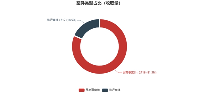 10102368，江陽(yáng)區(qū)法院電子送達(dá)熱線來(lái)了！(圖5)