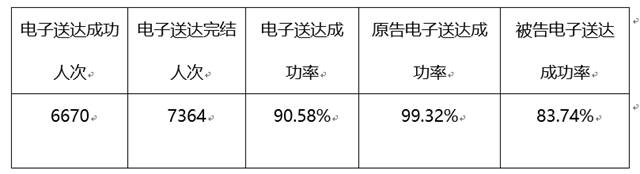 10102368，江陽(yáng)區(qū)法院電子送達(dá)熱線來(lái)了！(圖6)