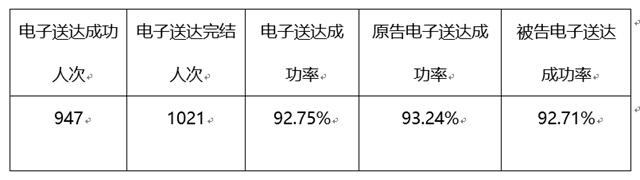10102368，江陽(yáng)區(qū)法院電子送達(dá)熱線來(lái)了！(圖7)