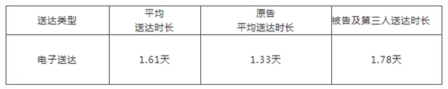 10102368，江陽(yáng)區(qū)法院電子送達(dá)熱線來(lái)了！(圖8)
