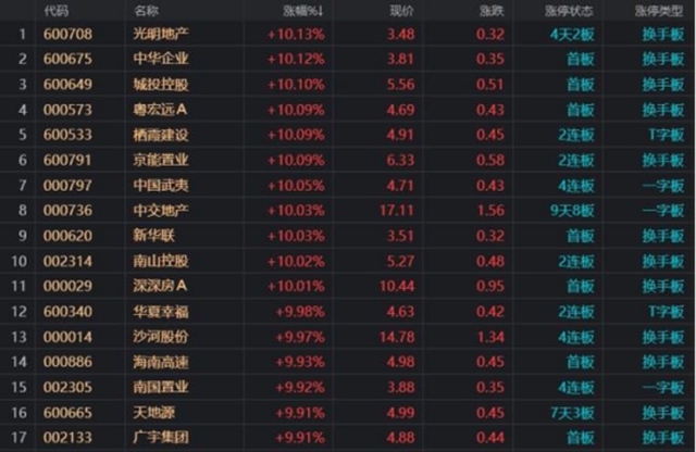 暖春如約而至｜政策春風頻吹，樓市松綁頻傳，置業(yè)安家正當時！(圖4)