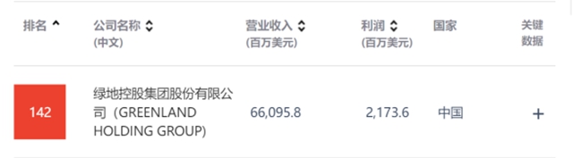 暖春如約而至｜政策春風頻吹，樓市松綁頻傳，置業(yè)安家正當時！(圖5)