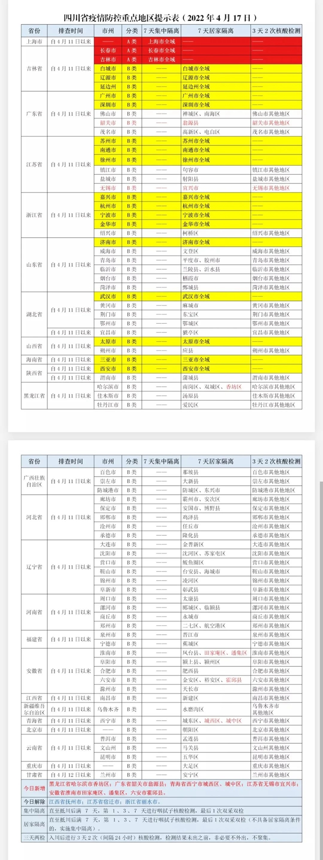 不漏一車一人！今起，瀘州啟動公路來（返）川司乘人員“入川即檢”試點工作(圖2)