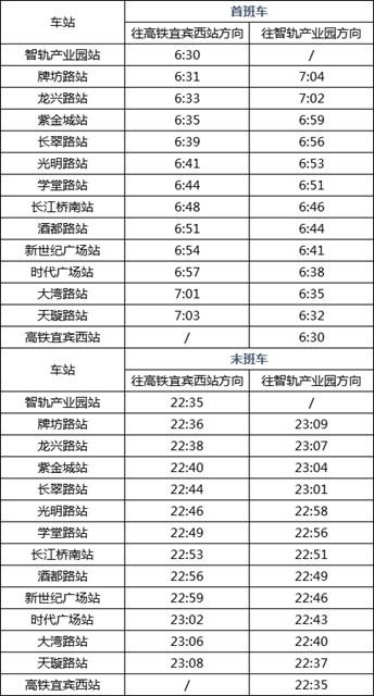 最新消息！宜賓智軌加密車次，10分鐘就有一班！(圖2)