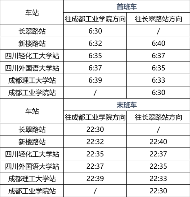最新消息！宜賓智軌加密車次，10分鐘就有一班！(圖3)