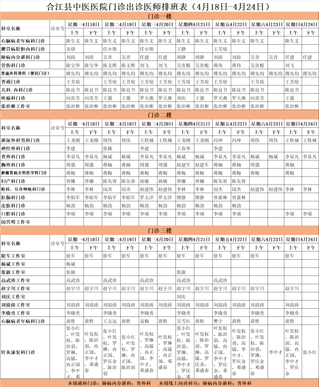 合江縣中醫(yī)醫(yī)院本周最新門診坐診信息，請注意查收！
