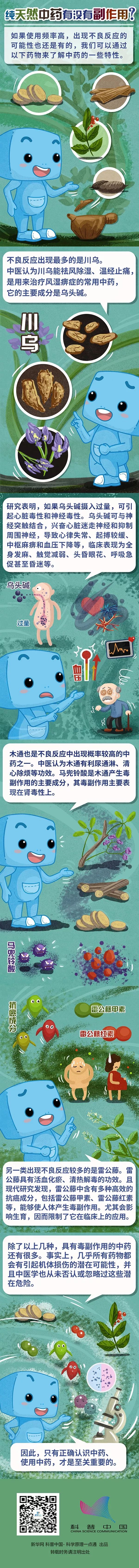 【關(guān)注】純天然中藥，有沒有副作用？