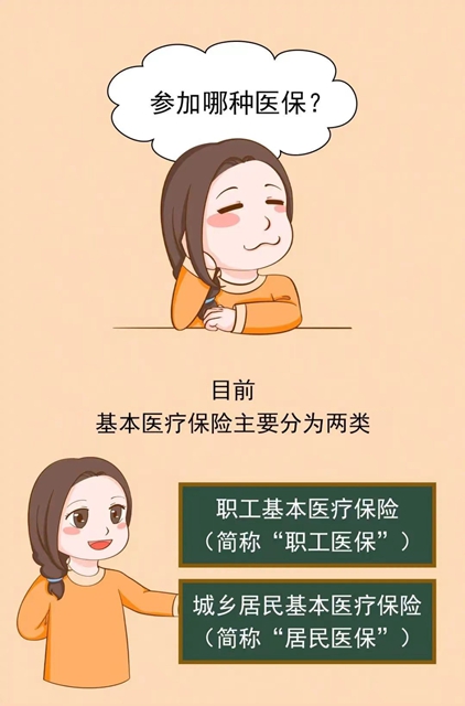 【醫(yī)保知識】教你快速判斷自己參加的是哪種醫(yī)保！