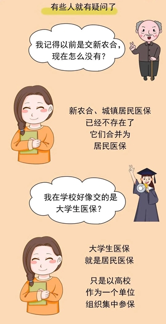 【醫(yī)保知識】教你快速判斷自己參加的是哪種醫(yī)保！(圖2)