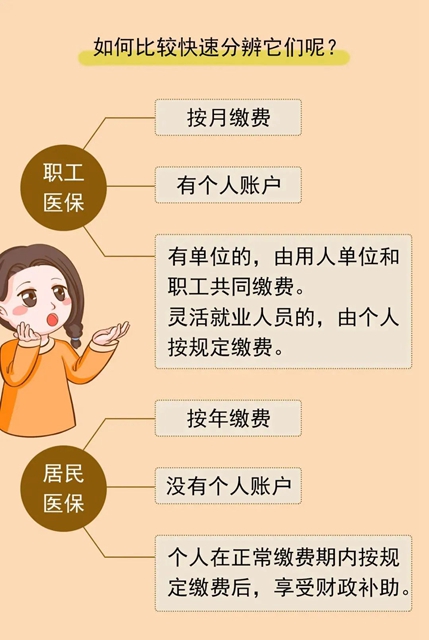 【醫(yī)保知識】教你快速判斷自己參加的是哪種醫(yī)保！(圖3)