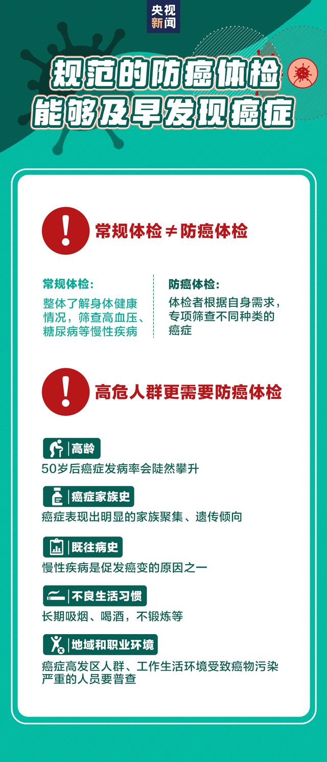 1/3的癌癥可以完全預(yù)防，這些抗癌知識(shí)一定要了解！(圖4)