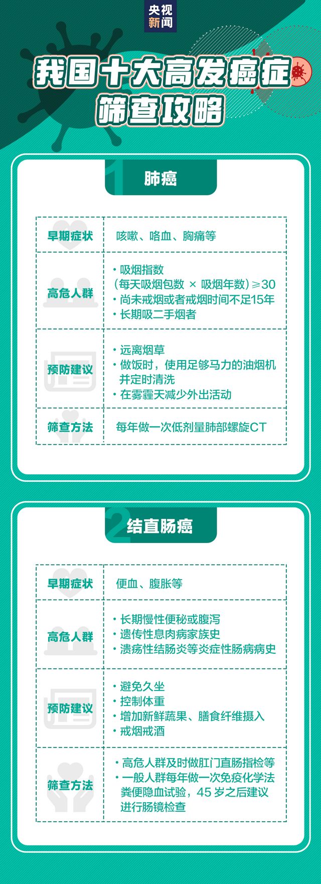 1/3的癌癥可以完全預(yù)防，這些抗癌知識(shí)一定要了解！(圖5)