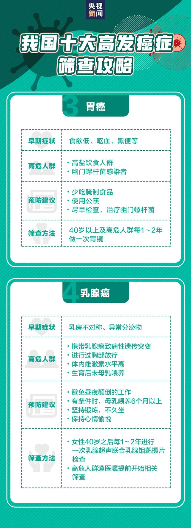 1/3的癌癥可以完全預(yù)防，這些抗癌知識(shí)一定要了解！(圖6)