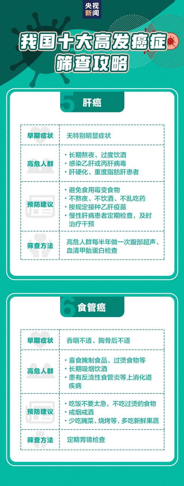 1/3的癌癥可以完全預(yù)防，這些抗癌知識(shí)一定要了解！(圖7)