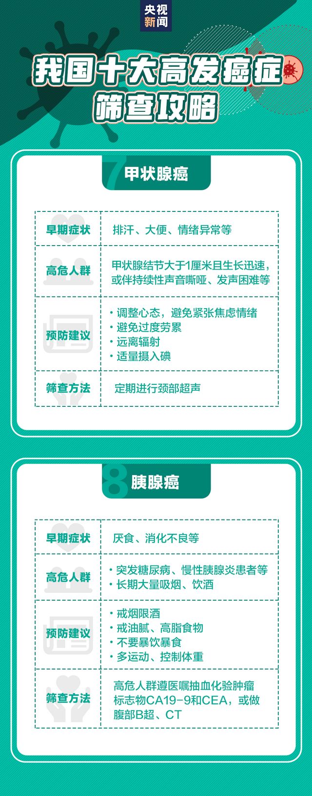 1/3的癌癥可以完全預(yù)防，這些抗癌知識(shí)一定要了解！(圖8)