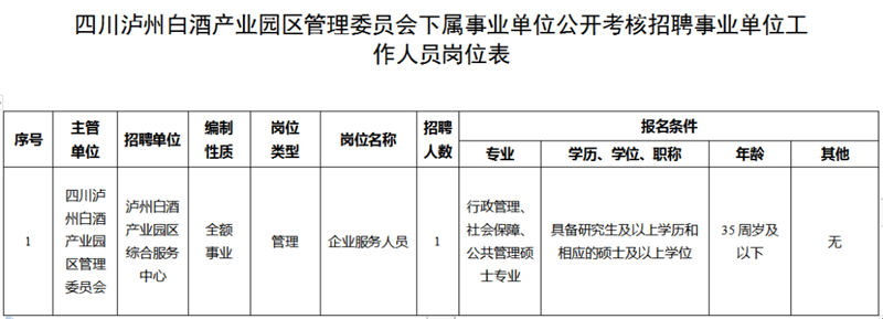瀘州白酒產(chǎn)業(yè)園區(qū)綜合服務(wù)中心公開(kāi)招聘工作人員