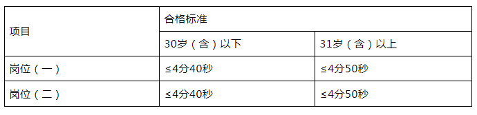 招26人！宜賓市公安局?jǐn)⒅輩^(qū)分局招人了，高中可報(bào)！