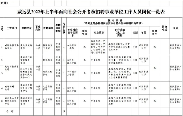只面試！有編制！內(nèi)江這里招聘5名事業(yè)單位工作人員