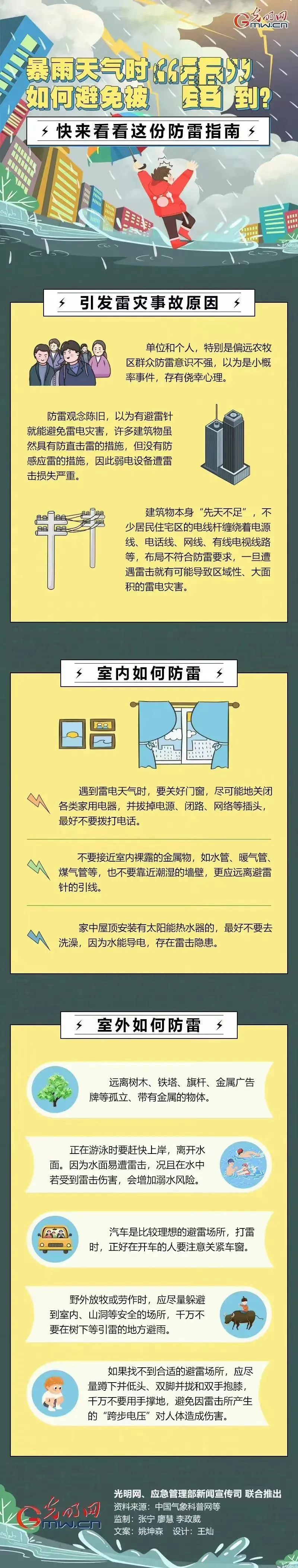 痛心！石渠縣7人遭雷擊身亡，雷雨天如何保護自己，你需要知道這些！