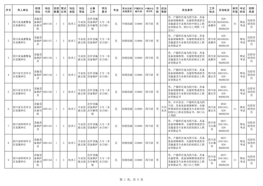 省軍區(qū)公開招考！有瀘州、自貢、內(nèi)江、宜賓軍分區(qū)→