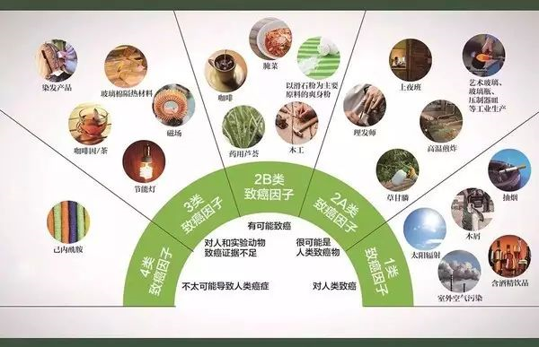 【分享】真正致癌的5種食物，盡量少碰！