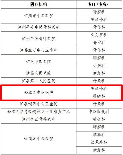 合江縣中醫(yī)醫(yī)院兩學科雙雙獲批市級重點中醫(yī)專科建設(shè)單位！