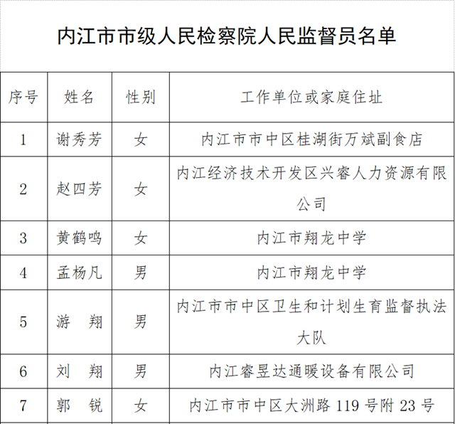 45名！內(nèi)江市市級人民檢察院人民監(jiān)督員名單出爐