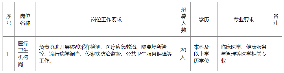 西南醫(yī)科大學附屬醫(yī)院又招人了！