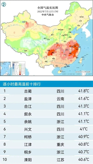 全國最高氣溫前五名，瀘州占三席！熱射病病死率極高，西南醫(yī)大附院已收治三例！