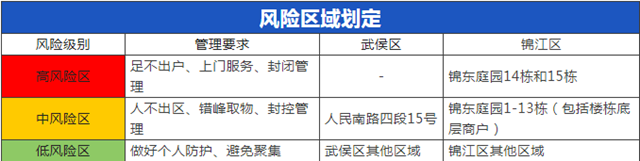 瀘州疾控緊急提示！