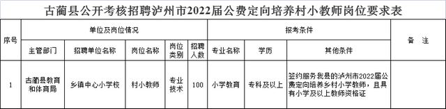 8月5日報名！古藺縣擬公開考核招聘公費定向培養(yǎng)村小教師100名