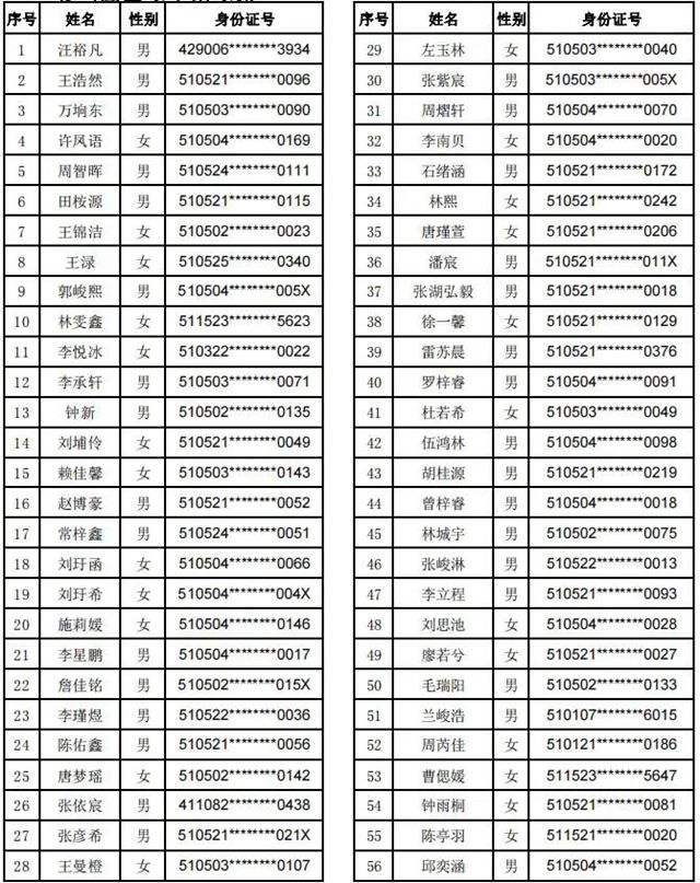 龍馬潭：搖號(hào)結(jié)果公示！看看哪些孩子就讀這兩所學(xué)校