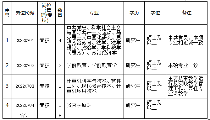 報(bào)名已開(kāi)始！內(nèi)江這所學(xué)校公開(kāi)選聘8名“甜城英才”