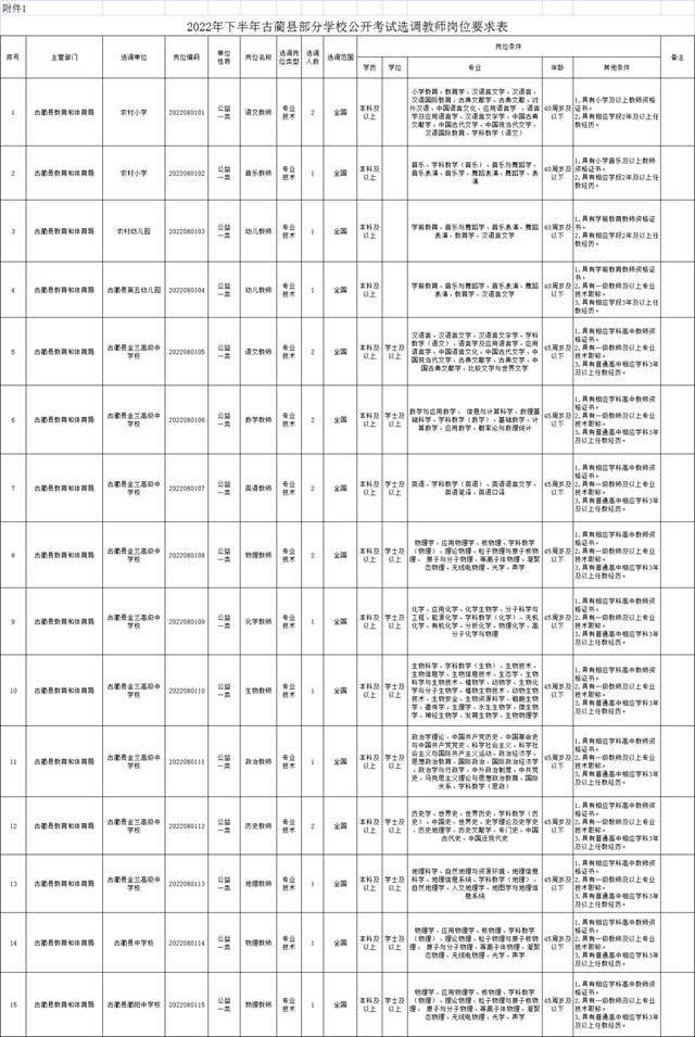 古藺縣擬公開考試選調(diào)21名教師，8月13日報名
