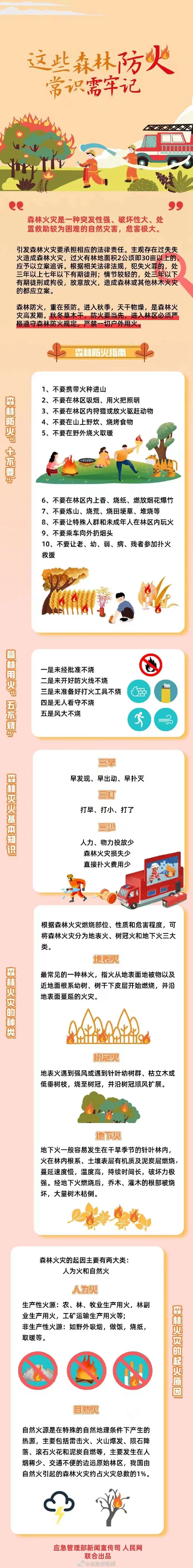 【應(yīng)急科普】持續(xù)高溫天氣，這些森林防火常識(shí)需牢記！