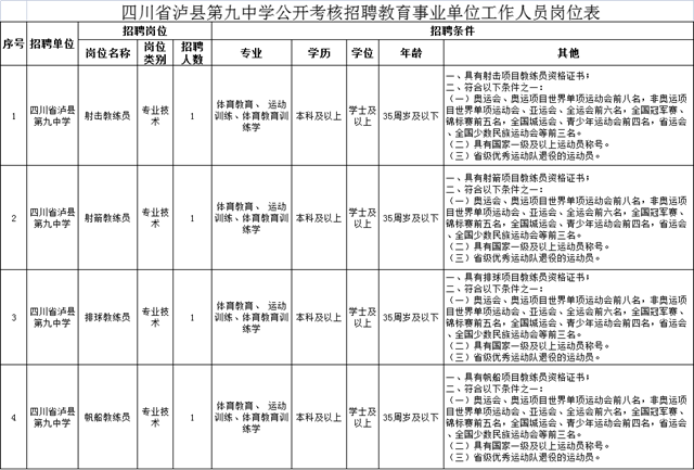 報名了！瀘縣九中公開招聘