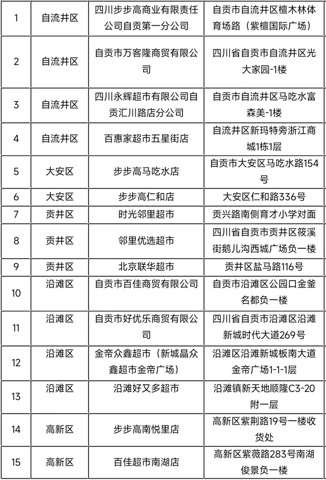 @自貢人，8日起每斤“豬嘎嘎”11元，就在——