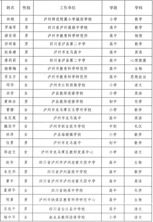 點贊！100名瀘州市新時代中小學名師名校長