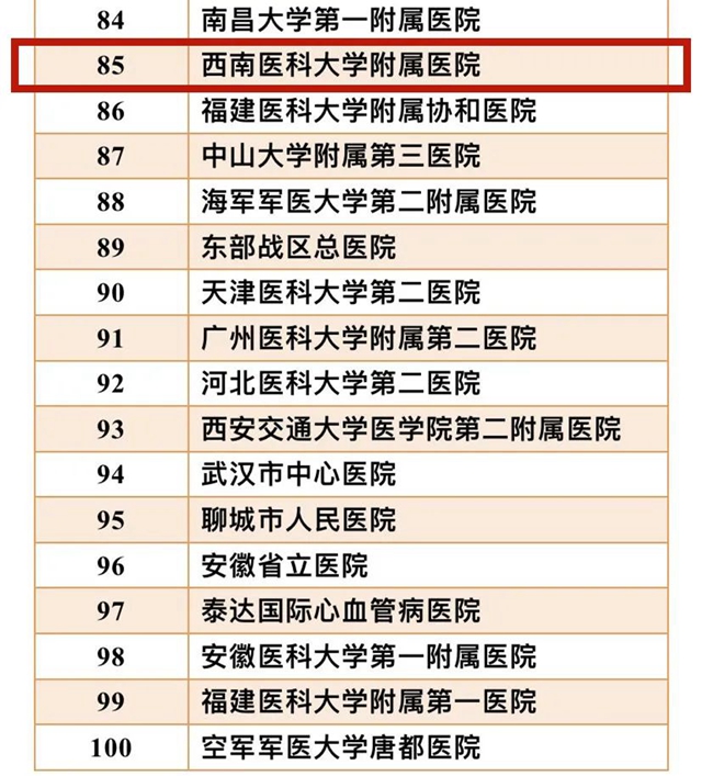 中國(guó)醫(yī)院心血管病科技影響力綜合排名公布，西南醫(yī)大附院入圍百?gòu)?qiáng)