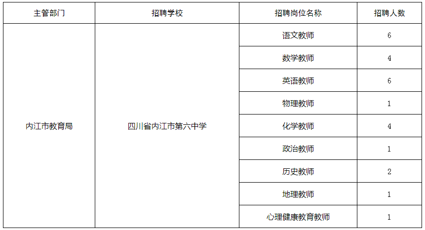 正在報(bào)名！內(nèi)江六中公開考核招聘26名教師