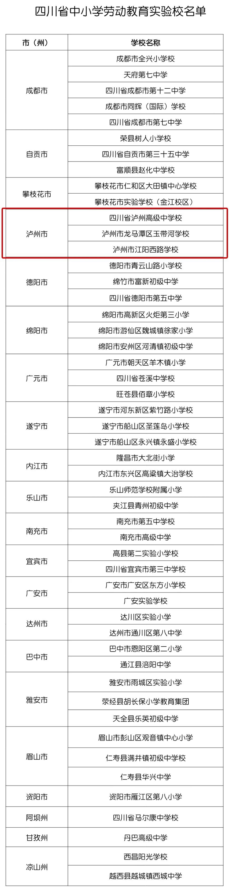 全省公示！瀘州1區(qū)+3校入選
