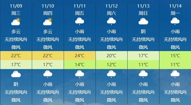 【圍觀】瀘州氣溫將猛降至15℃！冷空氣！降雨！還要注意.....