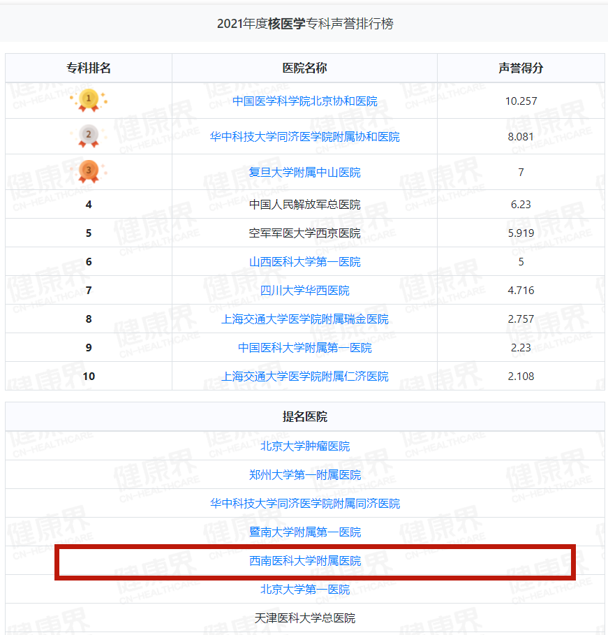 【喜報】2021年度中國醫(yī)院排行榜出爐！