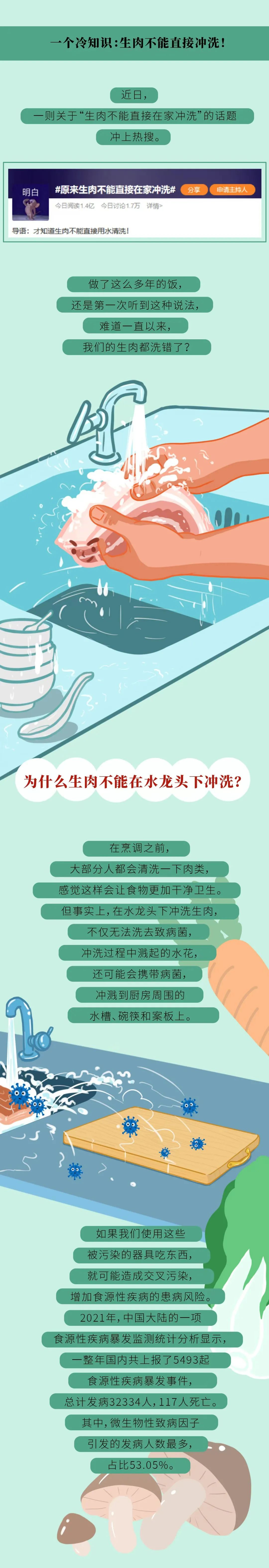 【分享】生肉到底能不能直接用水沖洗？你可能一直都洗錯了！