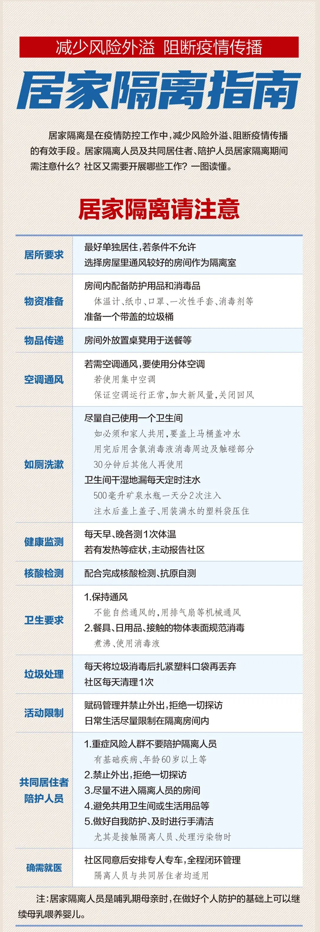 居家隔離人員如何做好自己及同住人員的防護？這份指南請收好