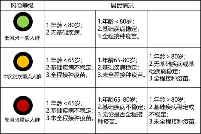 當(dāng)前疫情，你最關(guān)心的10個(gè)問(wèn)題