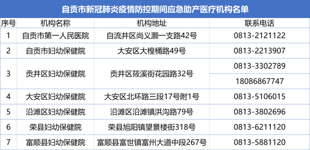 事關(guān)孕產(chǎn)婦就診！自貢確定7家“應急助產(chǎn)醫(yī)療機構(gòu)”